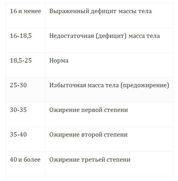 Я переживаю из-за лишнего веса - Женский блог.
