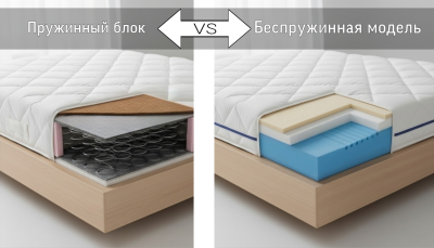 Пружинный блок vs Беспружинная модель: какая конструкция дает нужную жесткость?