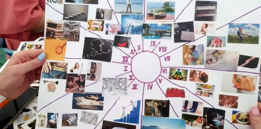 Как сделать карту желаний - «Стиль жизни»